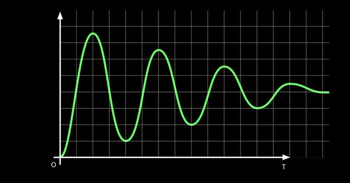 Risposta a gradino unitario di un sistema dinamico ingegneristico. Oscillazione sinusoidale smorzata.