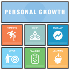 PERSONAL GROWTH CONCEPT