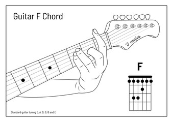 F Chord - F Major Open Chord for Beginners, vector. hand draw