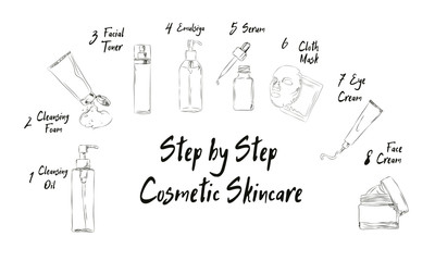 woman take care about face steps how to apply facial procedures , steps how to use skin care cute style, facial care steps