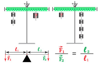 Visual tasks from physics, a school course of study that develops the ability of the student to find a quick solution to this problem.
