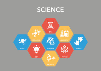 Scıence Icon Concept