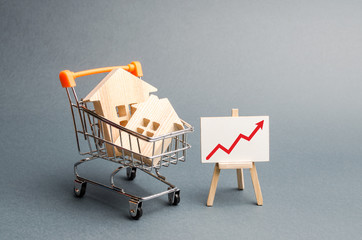 Wooden houses in a supermarket cart and red up arrow. Growing demand for housing and real estate....
