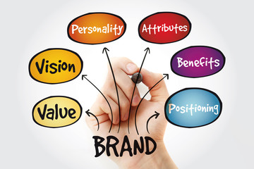 Brand value mind map with marker, business concept background