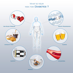 Risikofaktoren für Typ-2-Diabetes