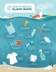 How to reduce plastic pollution in our oceans - obrazy, fototapety, plakaty
