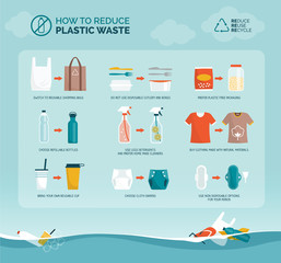 Tips to reduce plastic waste and plastic pollution - obrazy, fototapety, plakaty