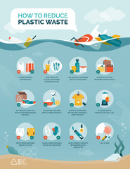 Tips to reduce plastic waste and plastic pollution