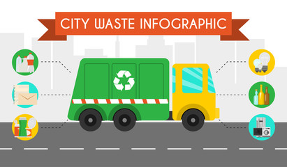 City waste recycling infographic flat concept banner vector illustration. Recycling categories and waste disposal. Garbage types sorting management. Plastic, paper, glass trash.