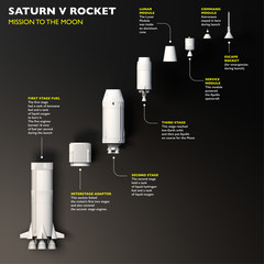 Space mission, conquest of space. Saturn V. Rocket to the moon. The fiftieth anniversary of the moon landing. Apollo mission 11. Section of the rocket. 3d rendering © Naeblys