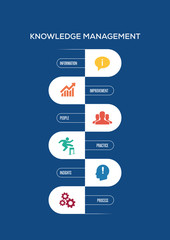 Knowledge Management Concept