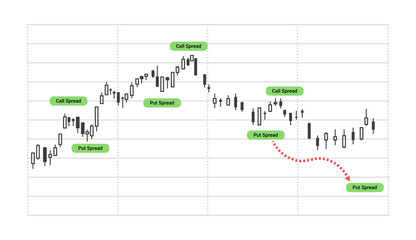 Vector stock market candlestick chart or graph. Forex design with candles, put spread and call spread buttons and lines. Financial online trading concept isolated on a white background.