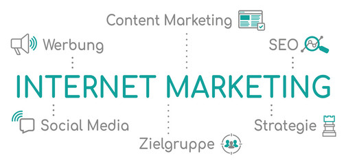 Internet Marketing Infografik Türkis
