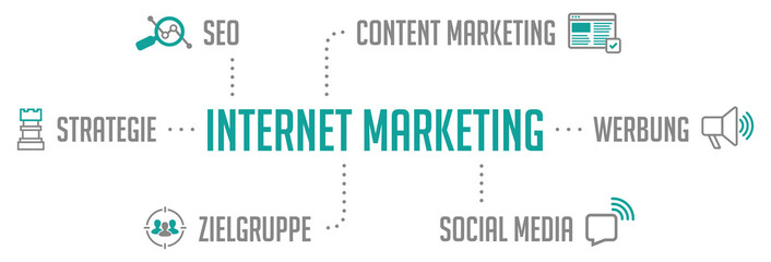 Internet Marketing Infografik Türkis