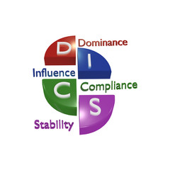 DISC Profile ( High Dominance, Influence, Stability and Compliance ) the leading personal assessment tool to improve work productivity, teamwork and communication.