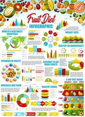 Fototapeta premium Fruits and berries infographic with charts and map