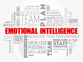 Emotional intelligence word cloud collage, business concept background