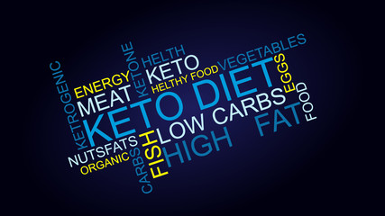 Keto diet – Ketone word tag cloud. Healthy diet vector illustration