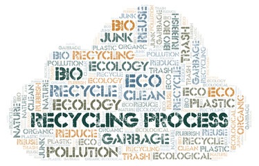 Recycling Process word cloud.