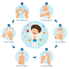 Fototapeta premium Vector Illustration Of Children Hygiene
