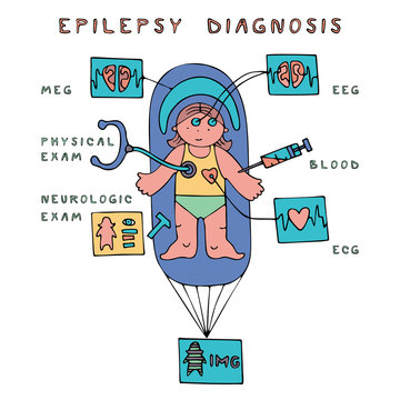 Children epilepsy diagnosis