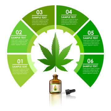 Marijuana plant and cannabis oil drop, bottle vector.