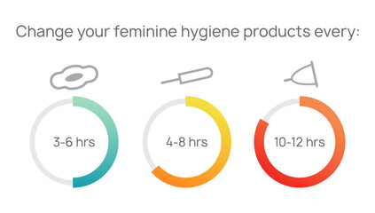 Sanitary tampons, pads, cups for intimate feminine hygiene in blood period. Change your feminine hygiene product frequently. Menstruation, menstrual cycle. Vector infografics for woman health.