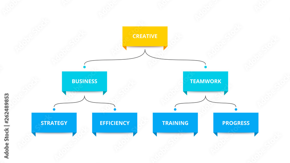 Poster Flowchart infographic template with steps or options. Vector business template for presentation.
