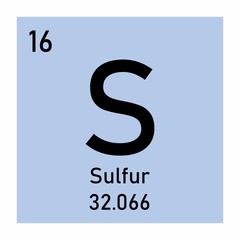 Periodic table element Sulfur