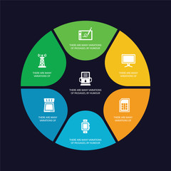 simple set of dialysis, antenna, scanner with cover, smart watch icons, contains such as icons big sim card, lcd screen, digital pen and more. 64x64 pixel perfect. editable vector