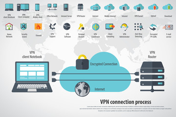 VPN protection. Flat style laptop connected to protected vpn server. VPN server with shield connect to internet. Online secure connection. Computer virtual private network. Web security scheme. - obrazy, fototapety, plakaty