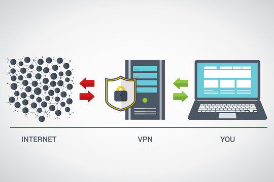 VPN protection. Flat style laptop connected to protected vpn server. VPN server with shield connect to internet. Online secure connection. Computer virtual private network. Web security scheme.