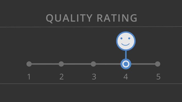 web interface for quality service rating