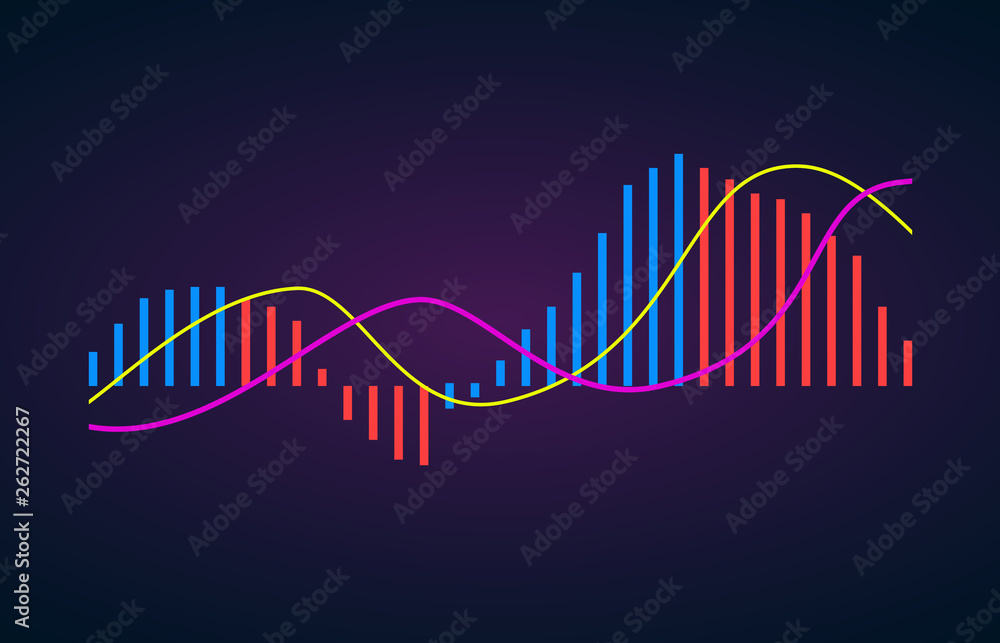 Poster macd indicator technical analysis. vector stock and cryptocurrency exchange graph, forex analytics a