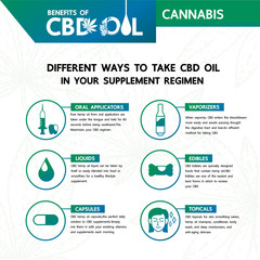 Naklejka premium Cannabis with many benefits vector illustration.