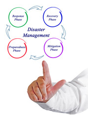  Disaster Management