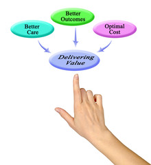 Delivering Value.for healthcare