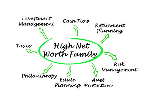 High Net Worth Family.