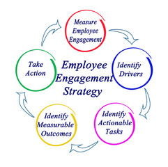 Employee Engagement Strategy.