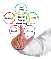 Search Engine Marketing .