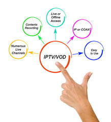 benefits of IPTV and VOD