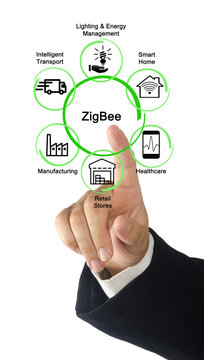 Six ZigBee Applications