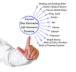 Factors That Determine Life Insurance Premium.