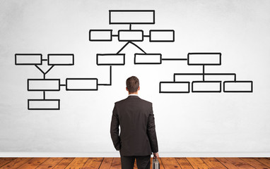 A salesman in doubt looking for solution on a white wall with organizational chart 

