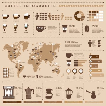 Coffee infographic. Worldwide statistics of coffee production and distribution hot drinks black grains espresso vector design template. Illustration of espresso coffee production, statistic graph
