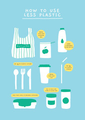 Illustrated poster about how to use less plastic in the everyday life. Set of reusable vector doodle elements. Zero waste lifestyle concept in naive style