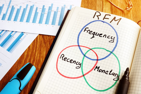 RFM Recency Frequency Monetary Value written in a note.