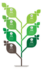 Vertical green infographics or timeline. The sustainable development and growth of the eco business. Time line of tendencies. Business concept with 7 options, parts, steps or processes.
