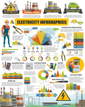 Electrical engineering and electricity infographic