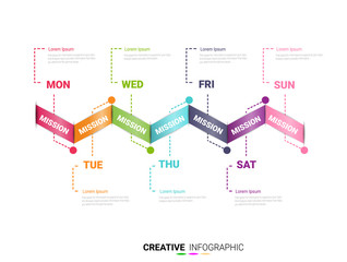 weekly planner, Timeline business for 7 day, Timeline infographics design vector and Presentation business can be used for Business concept with 7 options, steps or processes. 